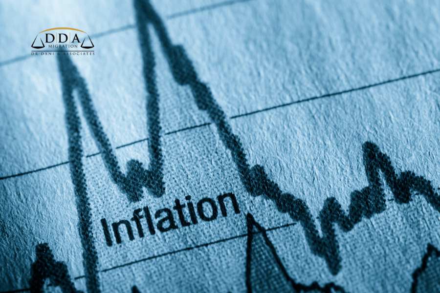Australian inflation rate